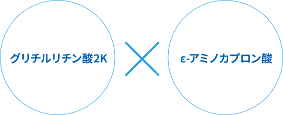 グリチルリチン酸2K ε-アミノカプロン酸