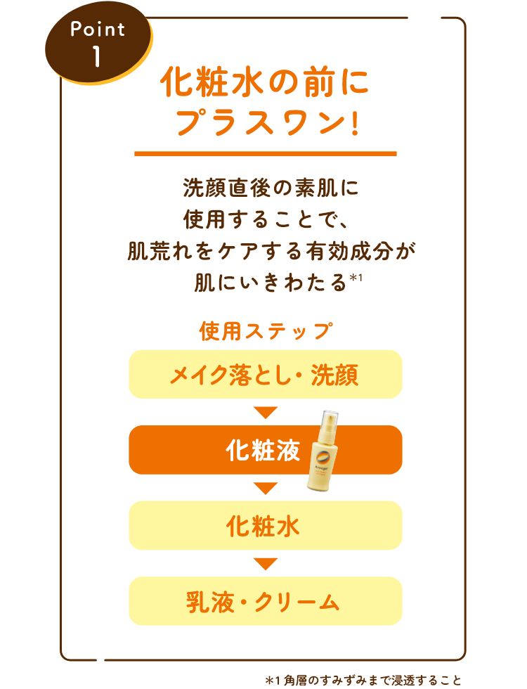 Point 1 化粧水の前にプラスワン！