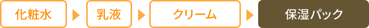 化粧水 乳液 クリーム 保湿パック