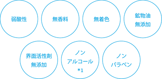 弱酸性 無香料 無着色 鉱物油無添加 界面活性剤無添加 ノンアルコール※1 ノンパラベン