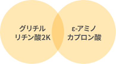 グリチルリチン酸2K ε-アミノカプロン酸