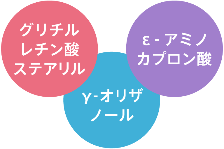 抗炎症成分トリプル配合